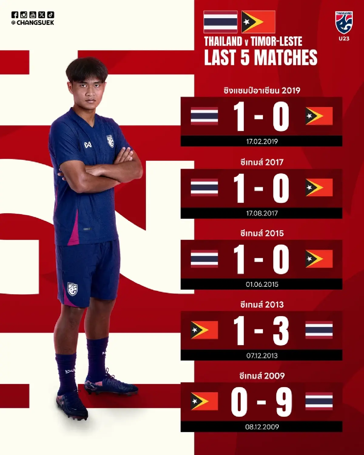 ดูบอลสด ถ่ายทอดสดฟุตบอล U23 ไทย พบ ติมอร์ เลสเต ชิงแชมป์อาเซียน 2025