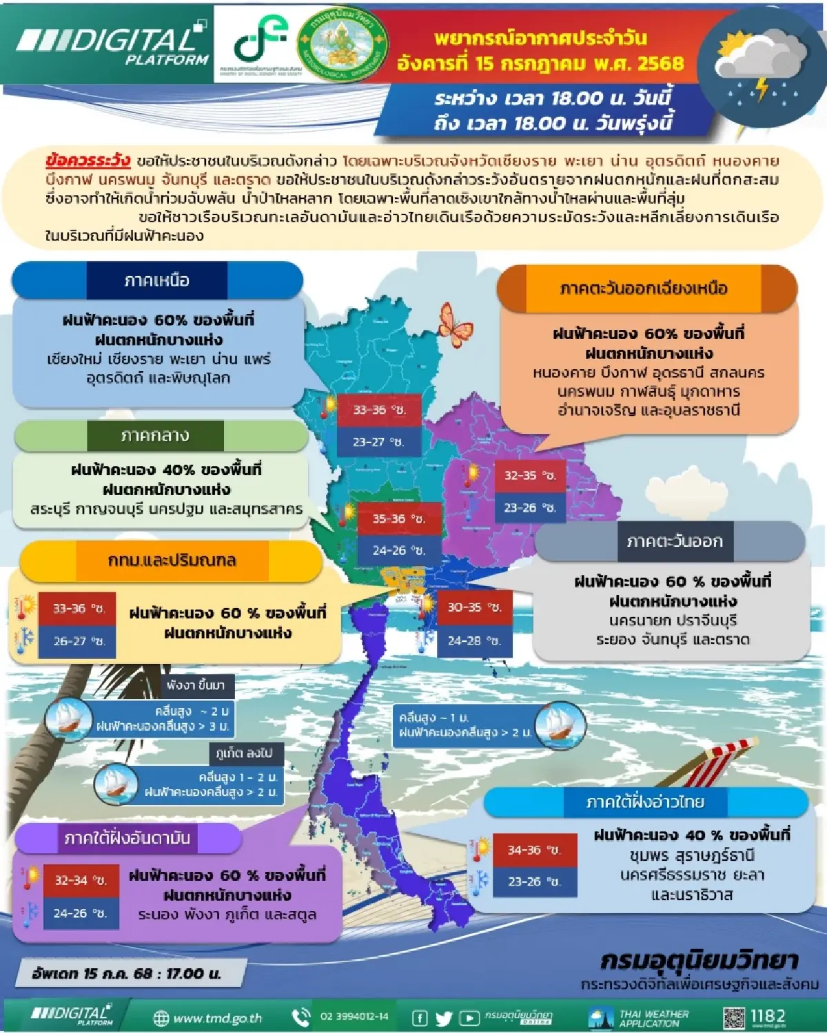 ฝนถล่มวันนี้ เตือน 34 จว. ฝนตกหนัก เสี่ยงน้ำท่วม กทม. ฝนฟ้าคะนอง 60%