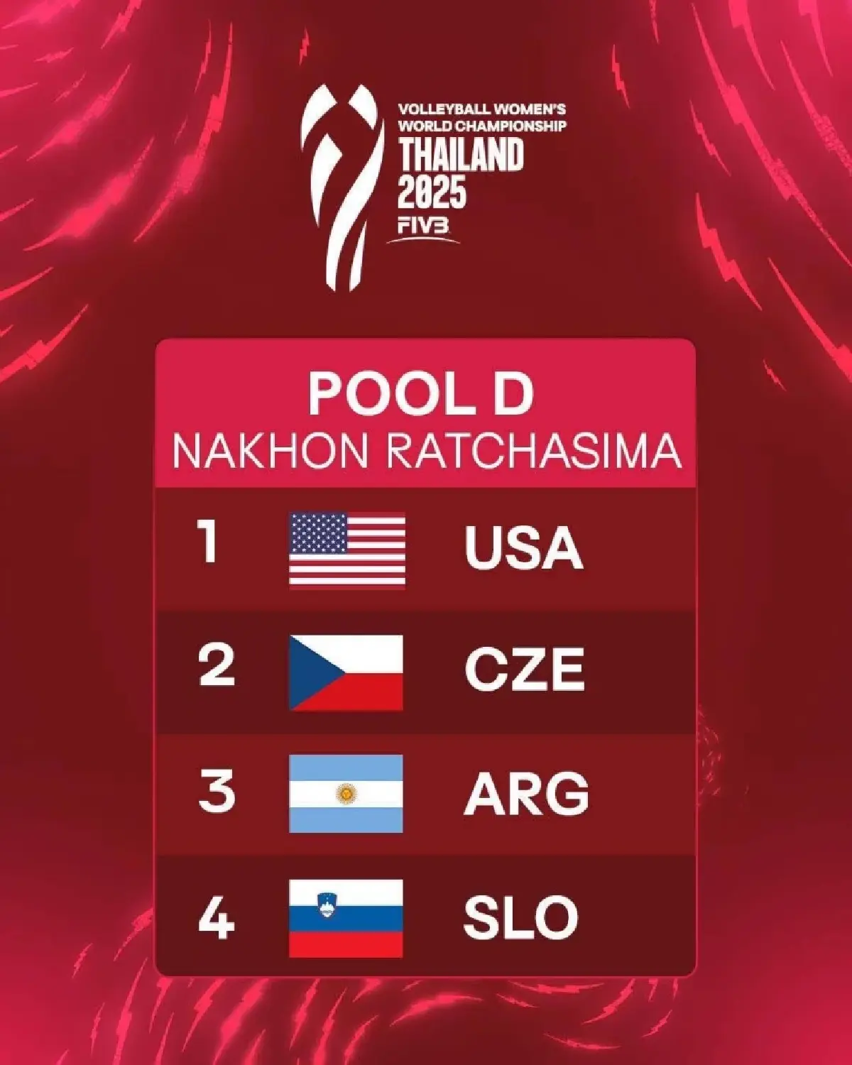 โปรแกรมวอลเลย์บอลหญิง ทีมชาติไทย ชิงแชมป์โลก 2025 ดูสด WWCH2025