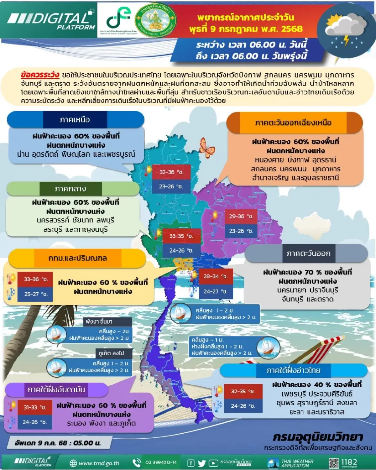 กรมอุตุ เปิดรายชื่อ 31 จังหวัด วันนี้มีฝนตกหนัก ลมแรง ฟ้าคะนอง