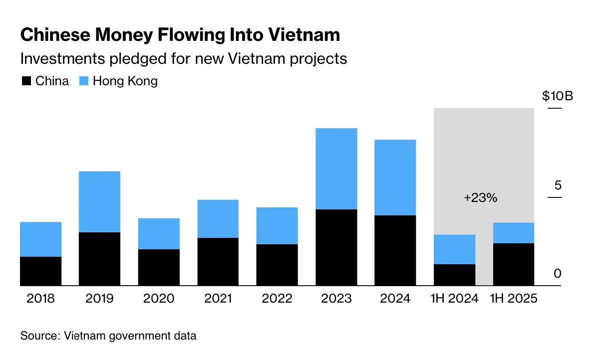 ภาษีทรัมป์แยก ‘เวียดนาม’ ออกจาก ‘จีน’ ได้จริงหรือ?  เมื่อฐานผลิตขาดจีนไม่ได้