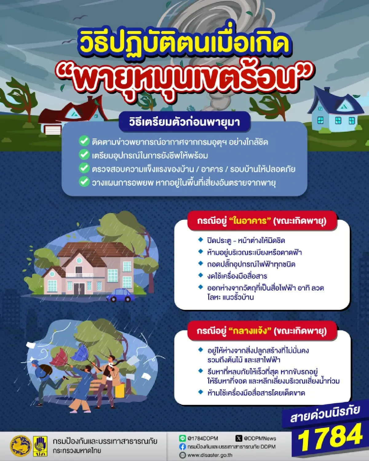 จับตาพายุเข้าไทย พายุหมุนเขตร้อน ส.ค. - ธ.ค. เสี่ยงฝนตกหนัก ลมแรง