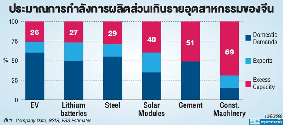 นโยบายต่อต้านความไม่ก้าวหน้าของจีน