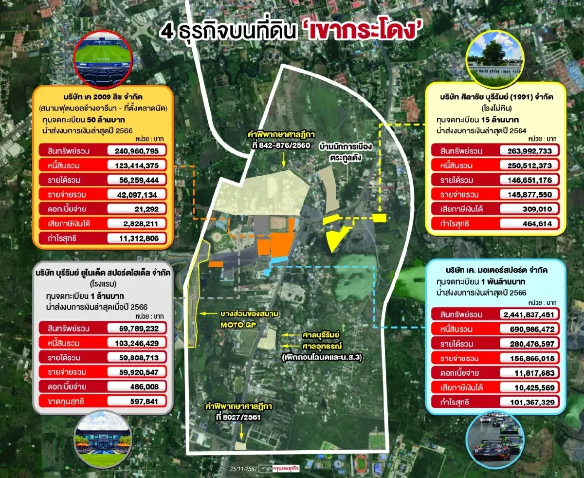 เช็กที่ดิน 12 แปลง 288 ไร่ เขากระโดง ในมือ ‘ตระกูลชิดชอบ’