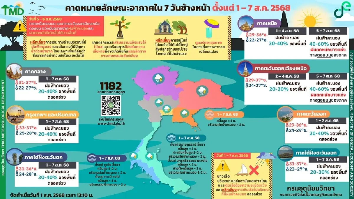 กรมอุตุฯ เตือน มรสุมเข้า เหนือ-อีสาน เฝ้าระวัง ฝนตกหนัก 5-7 ส.ค.นี้