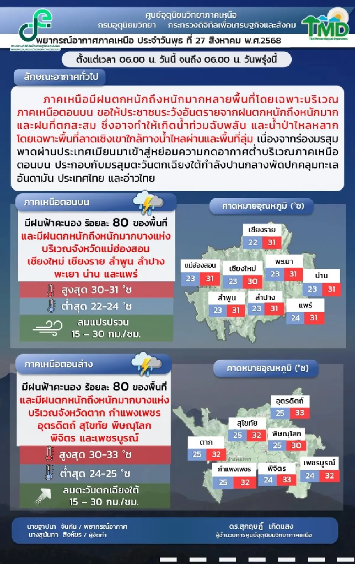 ฤทธิ์คาจิกิ ฝนตกหนักแม่ฮ่องสอน น้ำป่าซัดแรง พัดรถยนต์ไหลตามน้ำ