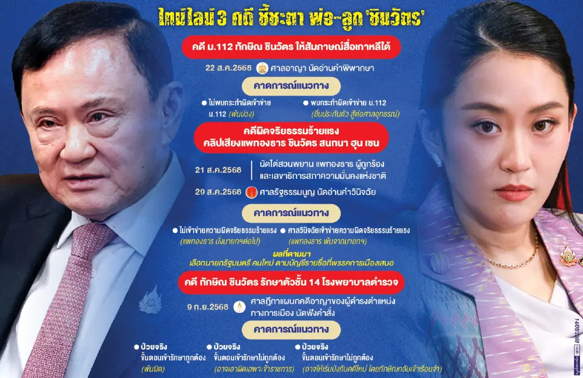 คดี ‘ชินวัตร’ จุดเปลี่ยนการเมือง จับตายึดดีลเดิม เปลี่ยนดีลใหม่