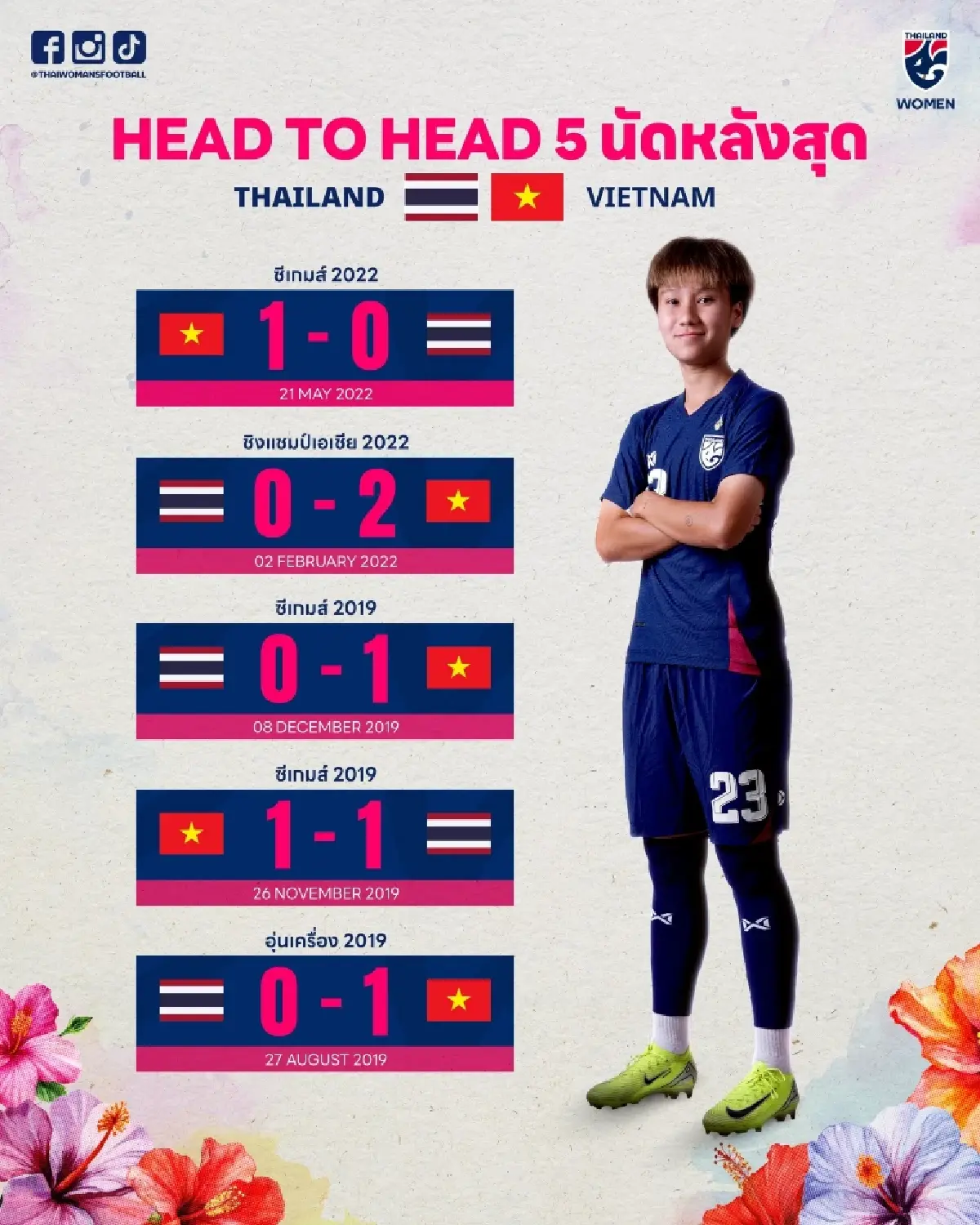 ถ่ายทอดสดฟุตบอลหญิง 'ไทย พบ เวียดนาม' เจ้าภาพ ชิงแชมป์อาเซียน 2025