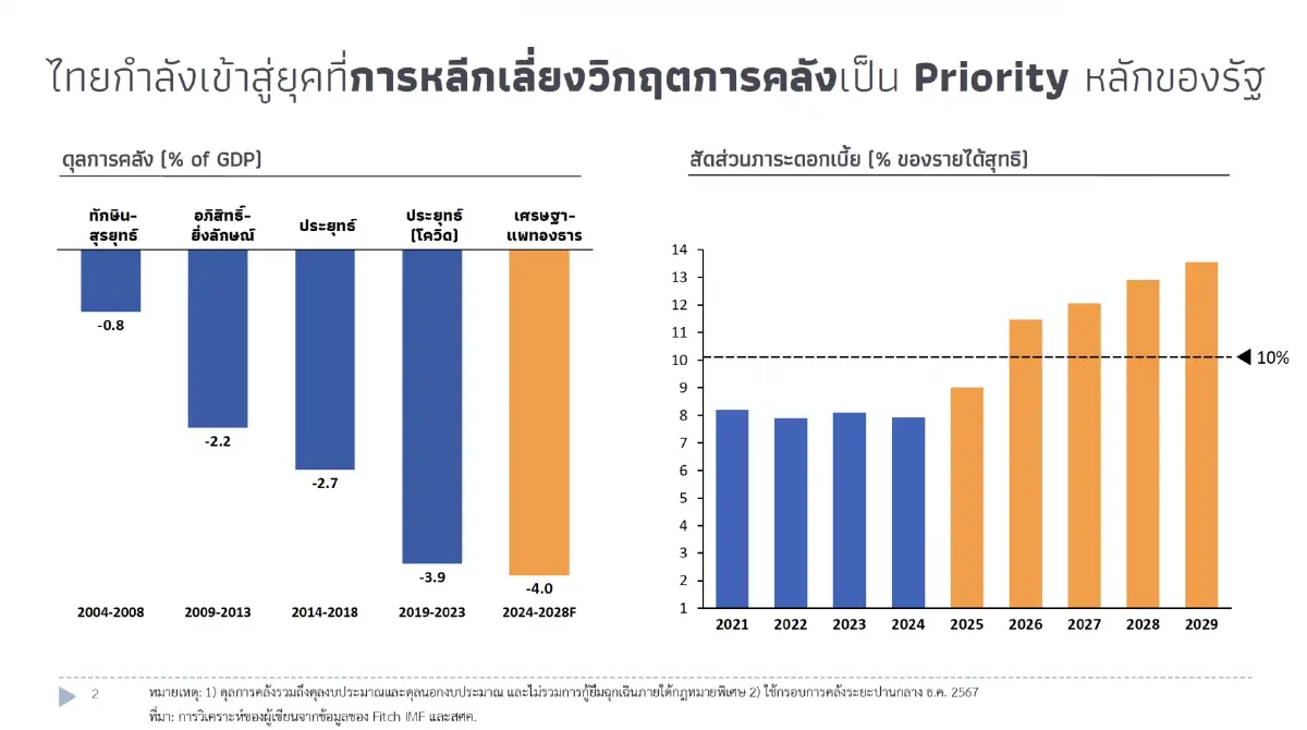 วิจัยพบ คนจน-คนรวย จ่าย VAT ในอัตราแท้จริงใกล้เคียงกัน