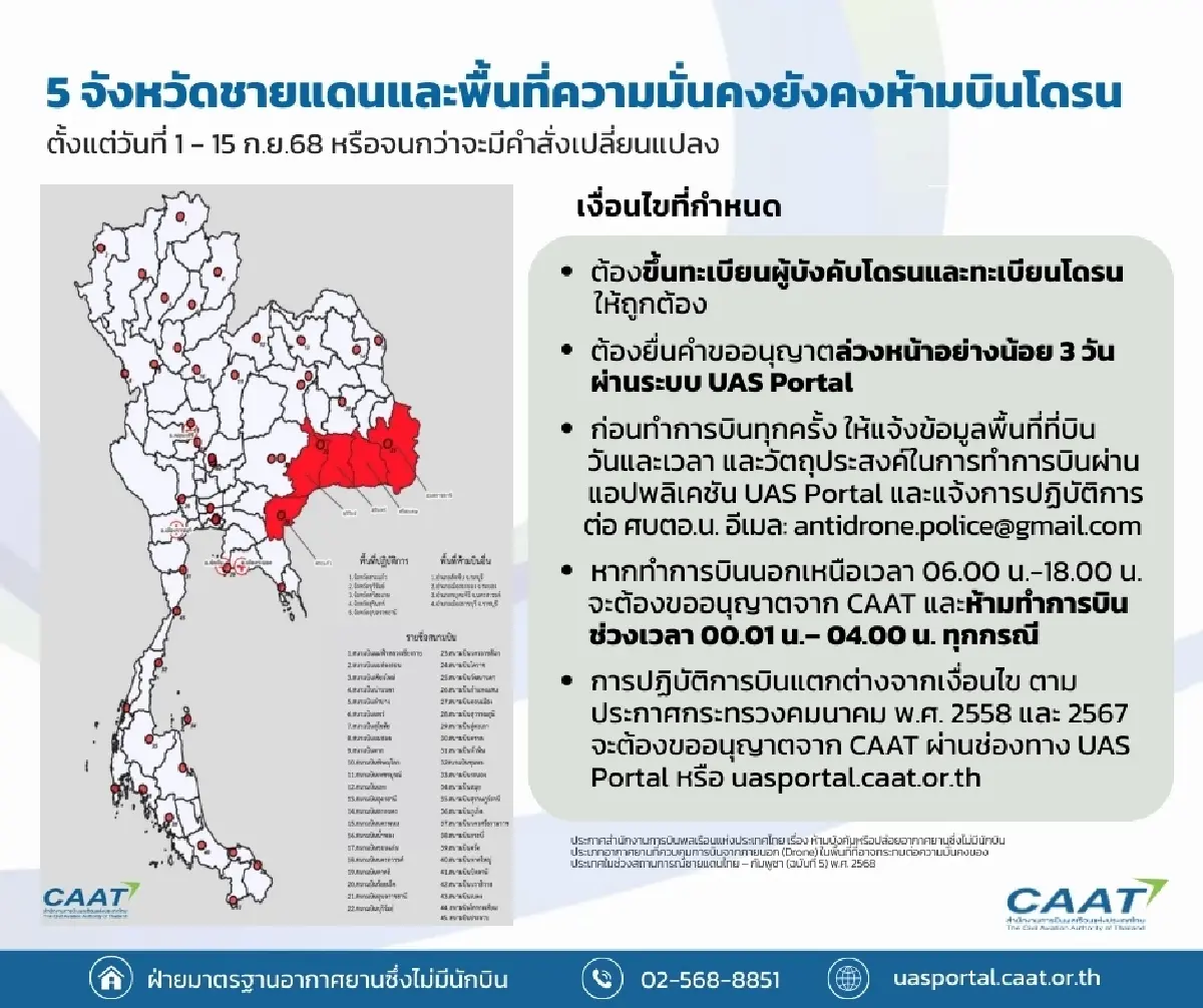 CAAT ออกประกาศฉบับใหม่ อนุญาตบินโดรนทั่วประเทศ ภายใต้เงื่อนไข