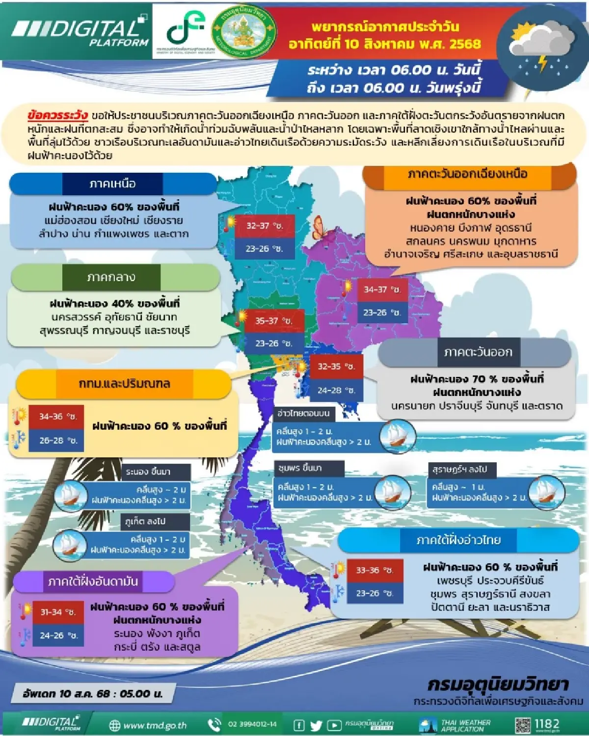 มรสุมพัดเข้าไทย กรมอุตุ เตือน 41 จังหวัด รับมือฝนตกหนักสุด ร้อยละ 70