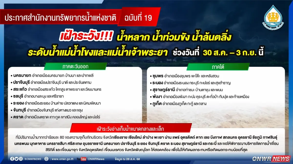 เช็กเลย! พื้นที่เสี่ยงน้ำท่วม น้ำป่าหลาก ช่วง 30 ส.ค. - 3 ก.ย. นี้