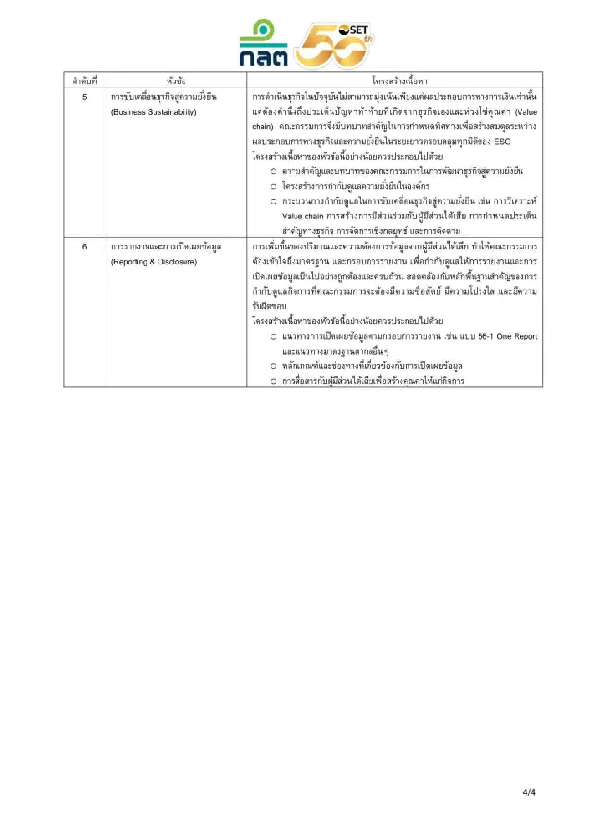 เปิด 6 มาตรฐาน กรรมการบจ. ต้องรู้  ก.ล.ต.ผสาน ตลท. เน้นย้ำบรรษัทภิบาล-ลดทุจริต