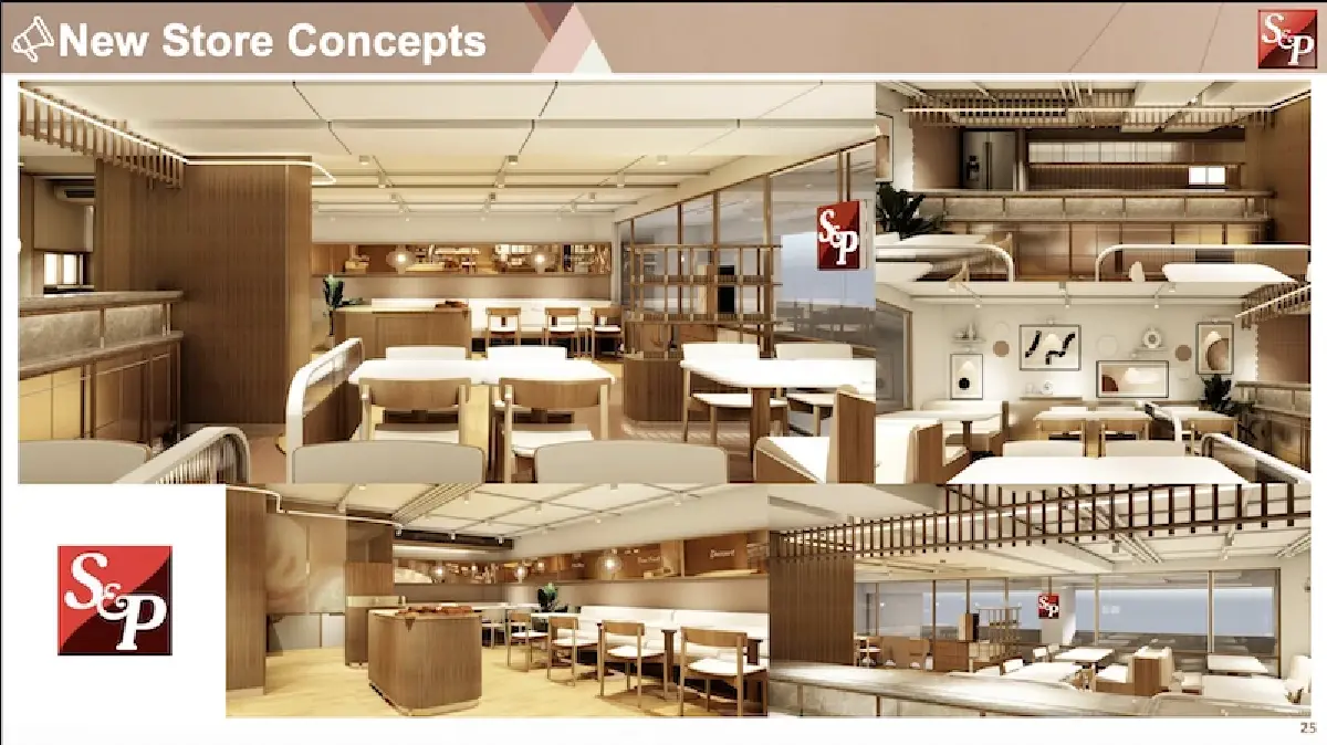 ‘เอสแอนด์พี’ พลิกกระบวนท่าครึ่งปีหลัง  ดึงแบรนด์ใหม่ QSR สหรัฐ เสริมทัพยอดขาย