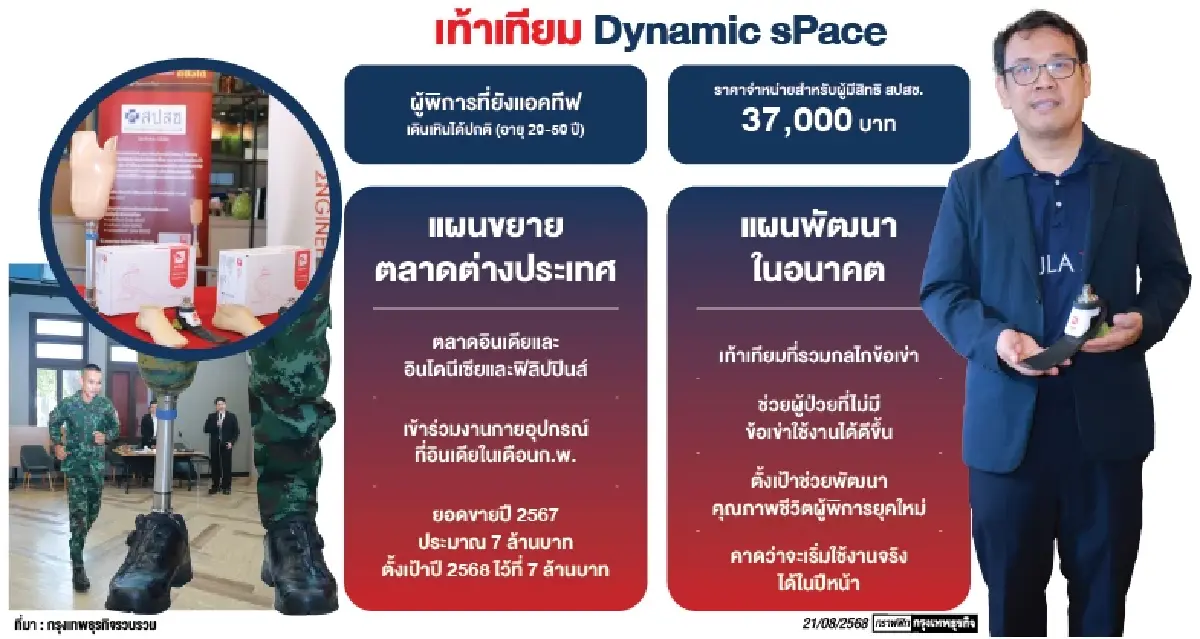 ไทยผลิต-ไทยใช้ 'นวัตกรรมไทย' ส่งออกลดนำเข้าพ้นกับดักรายได้ปานกลาง