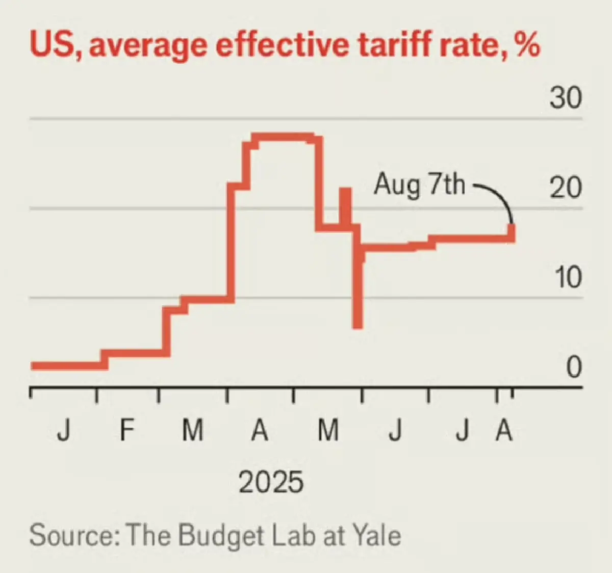 4 เหตุผลที่ 'ภาษีทรัมป์' จะอยู่ตลอดไป แม้ทรัมป์จะไม่อยู่