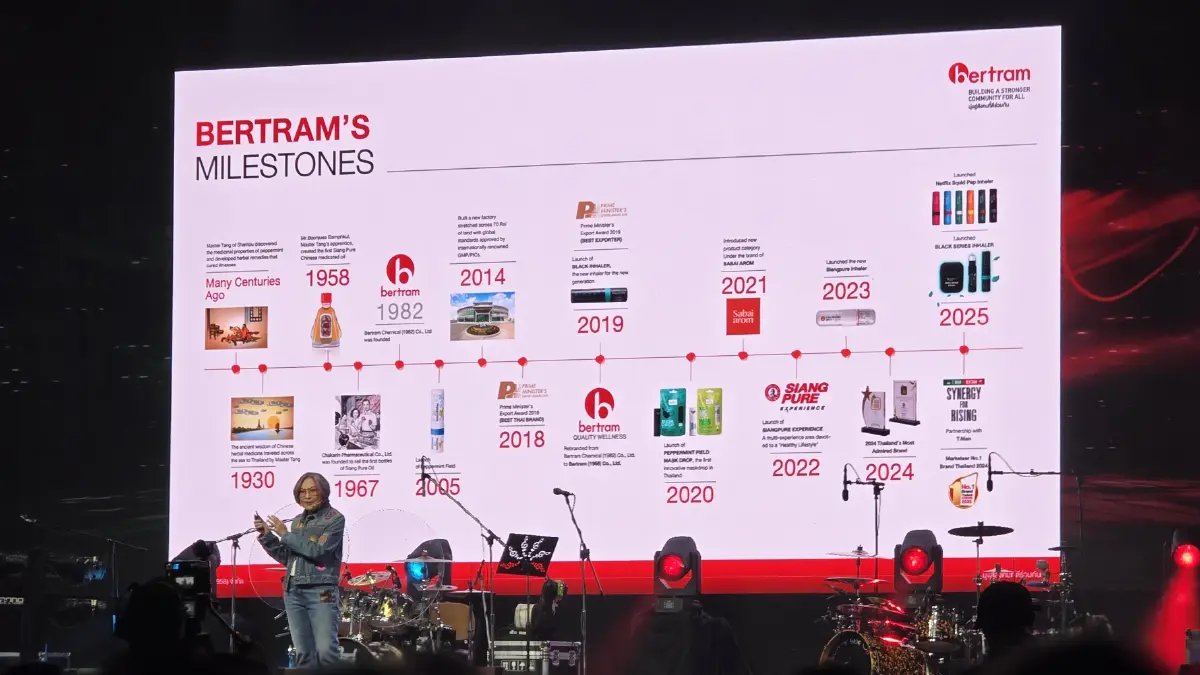 ‘ที.แมน’ จับมือ ‘เบอร์แทรม’ ผนึกกำลังมุ่งสู่ตลาดโลก