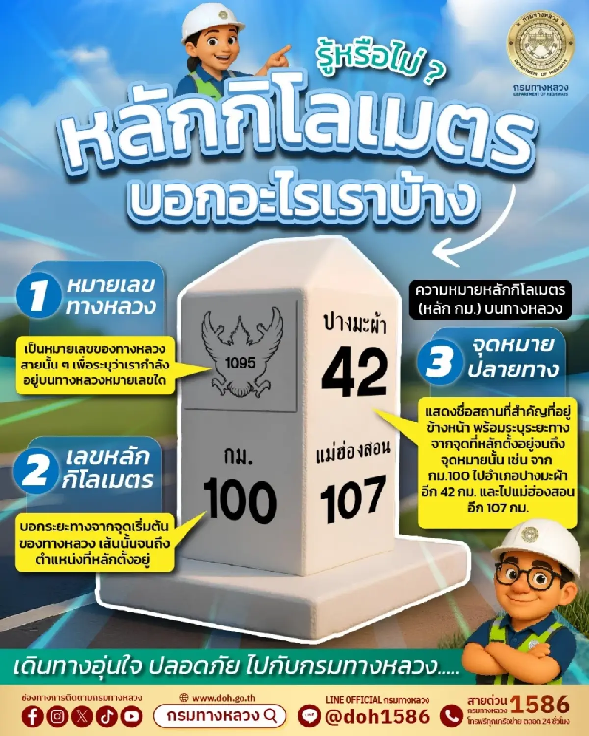 มีไว้ทำไม หลักกิโลเมตร บนถนนไทย เที่ยวไทย ช่วยผู้ใช้ทางอะไรบ้าง