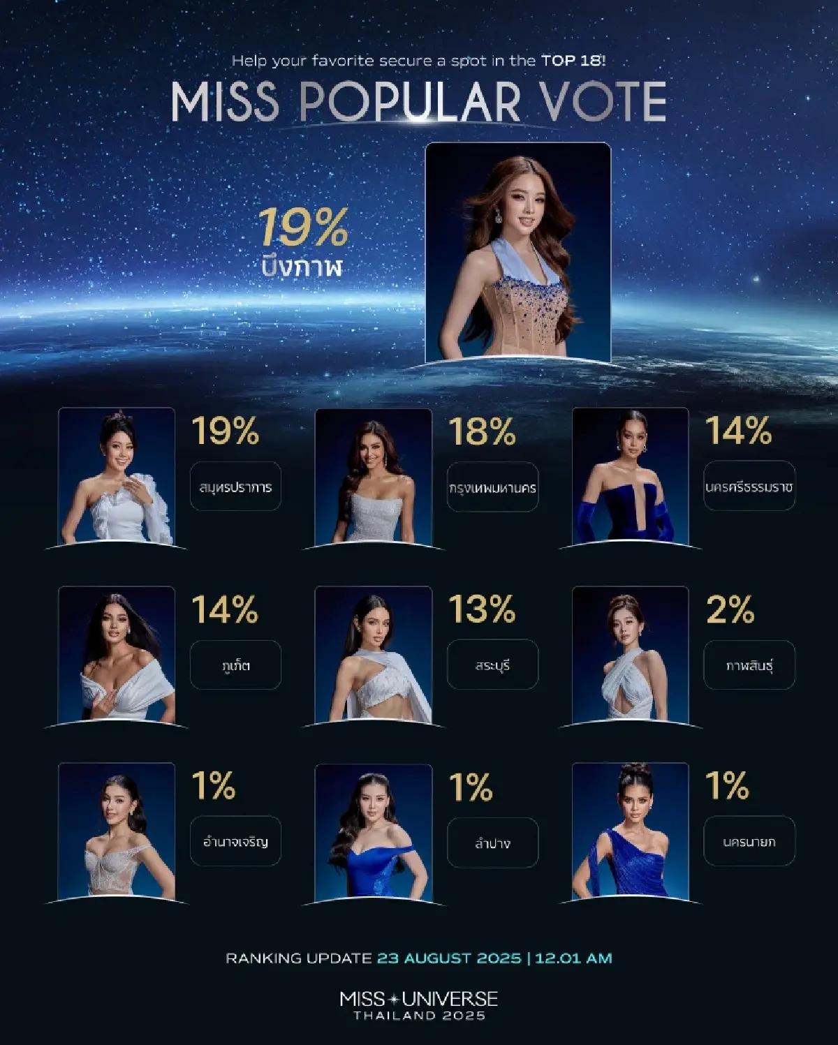 มงลงวันนี้ ถ่ายทอดสด Miss Universe Thailand 2025 รอบตัดสิน #MUT2025