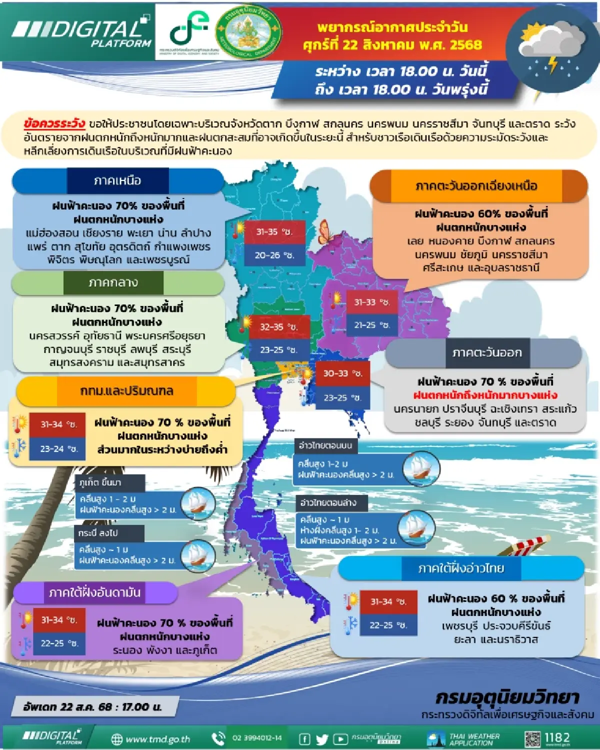 ประกาศกรมอุตุฯ ฉ.1 เตือน พายุดีเปรสชัน กระทบไทย ฝนตกหนัก 24-27 ส.ค.