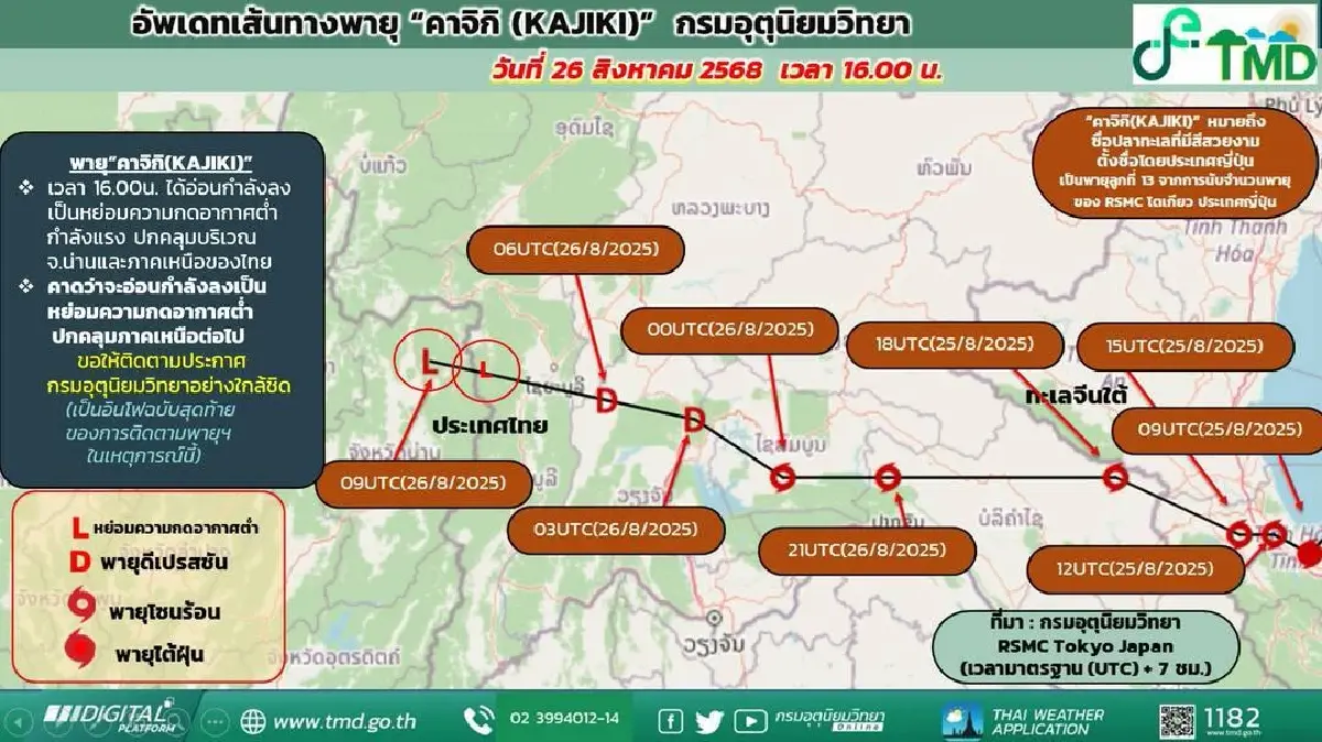 ‘พายุคาจิกิ’ ประกาศกรมอุตุ ฉบับล่าสุด มรสุมเข้าไทย ฝนตกหนัก 26 จว.