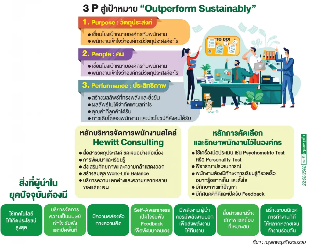 สูตร 3 P 'Hewitt Consulting' สู่ความสำเร็จ บริษัทที่ปรึกษาสร้างความยั่งยืน
