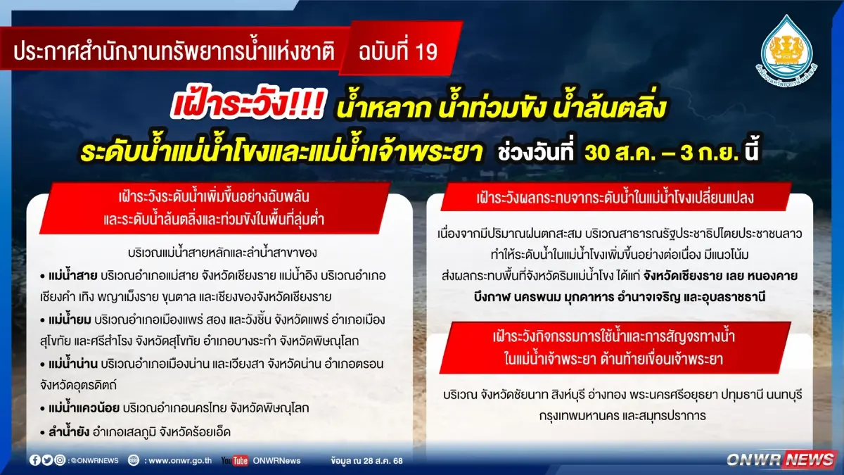 เช็กเลย! พื้นที่เสี่ยงน้ำท่วม น้ำป่าหลาก ช่วง 30 ส.ค. - 3 ก.ย. นี้