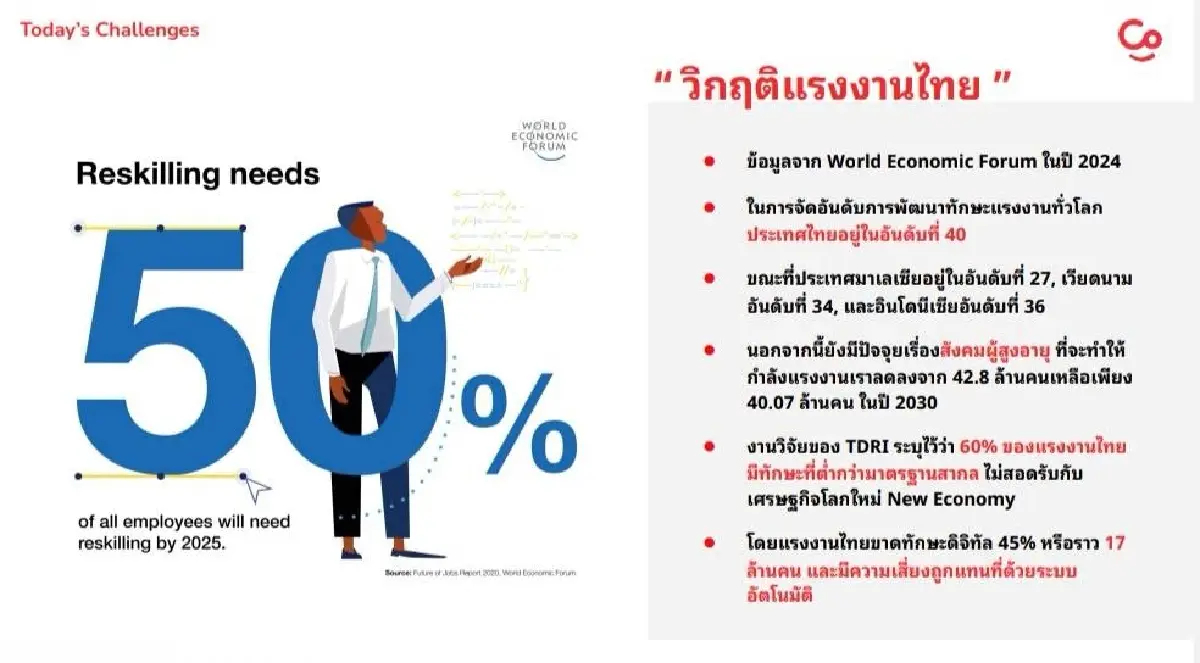 Conicle ร่วมกรมพัฒน์ ปลดล็อก e-Learning เพิ่มทักษะ 20 ล้านคน