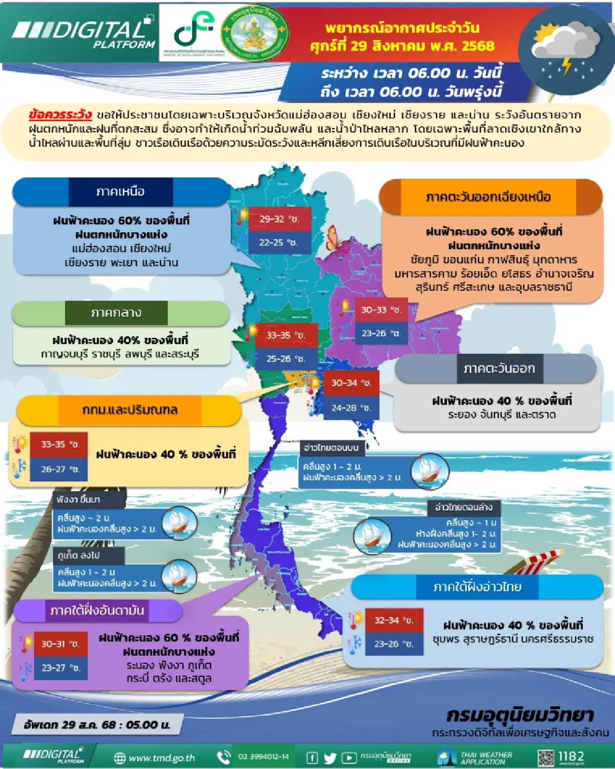 ระวังพายุหมุนลูกใหม่ เตือนร่องมรสุมพาดผ่านเหนือ ไทยฝนตกหนัก 60%