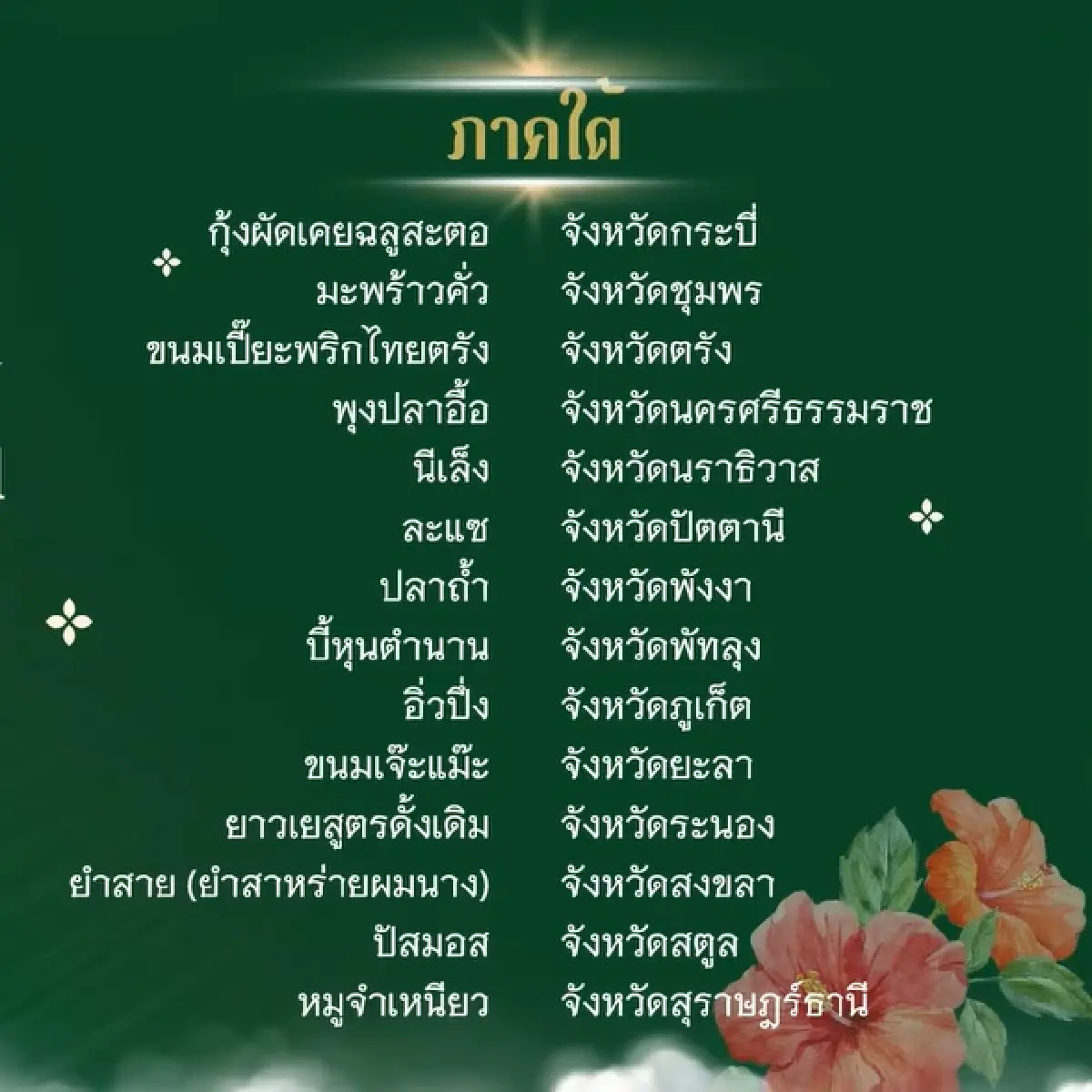 ประกาศรายชื่อ 77 เมนูอาหารถิ่น 77 จังหวัด 'รสชาติ…ที่หายไป' ประจำปี 68