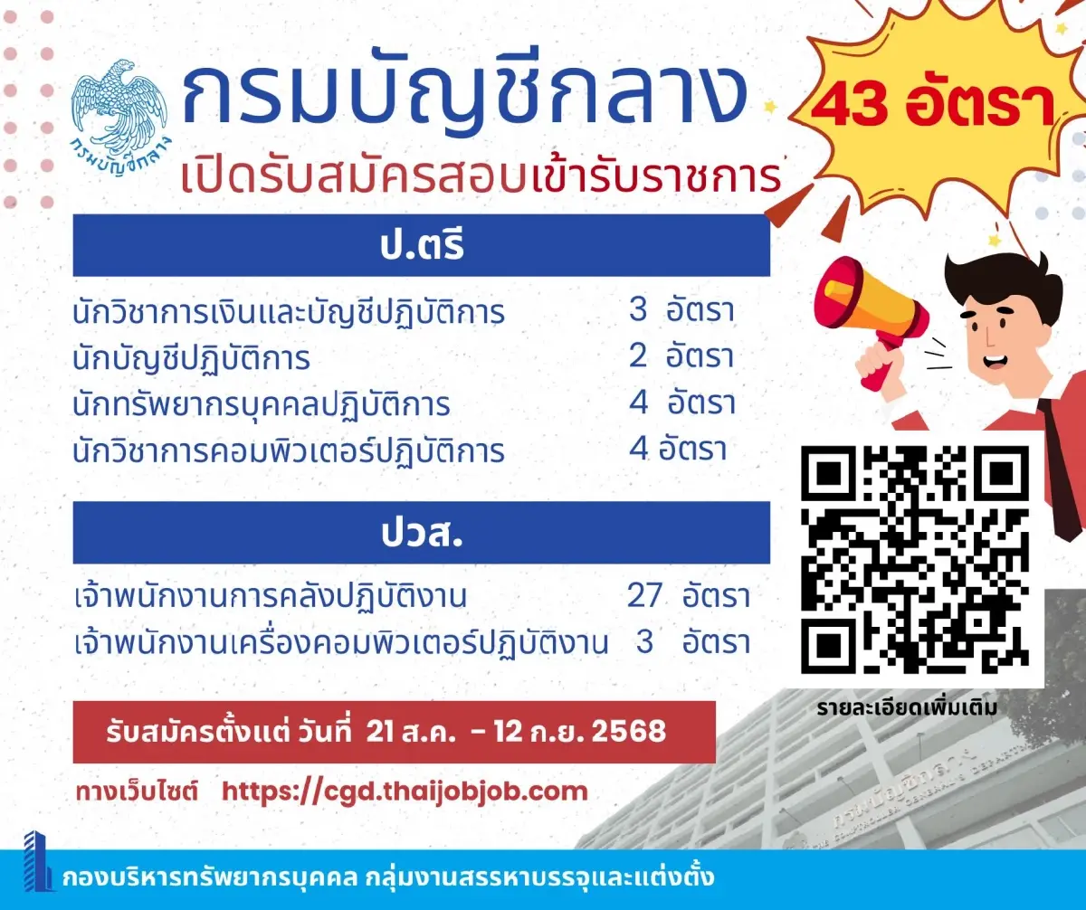 เปิดรับสมัครงาน 2568 สอบรับราชการ 43 อัตรา แค่ใช้วุฒิ ป.ตรี - ปวส.