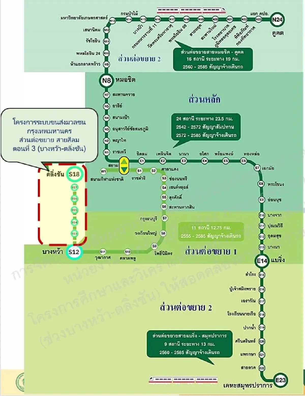 กทม. เตรียม PPP ดึงเอกชนร่วมทุน 'รถไฟฟ้าสายสีเขียว' บางหว้า-ตลิ่งชัน