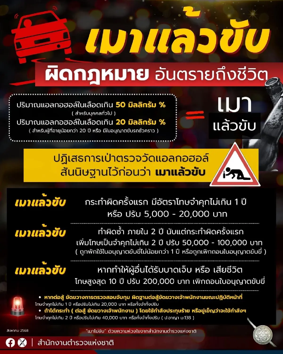 เมาแล้วขับ! กรณีดาราสาว หนุ่มคนสนิทเจ้าของบริษัท โทษที่ควรรู้