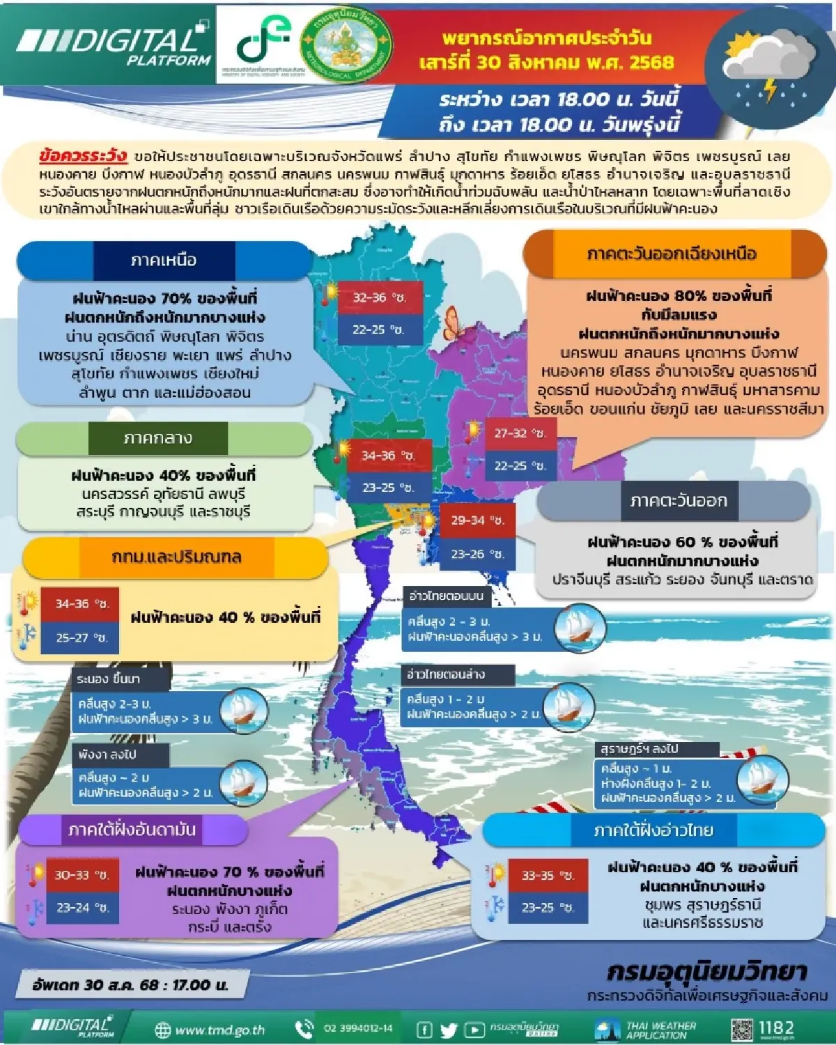 เตือน พายุหนองฟ้า ฉ.6 กระทบไทย ฝนตกหนัก เสี่ยงน้ำท่วม 30 ส.ค. - 1 ก.ย.