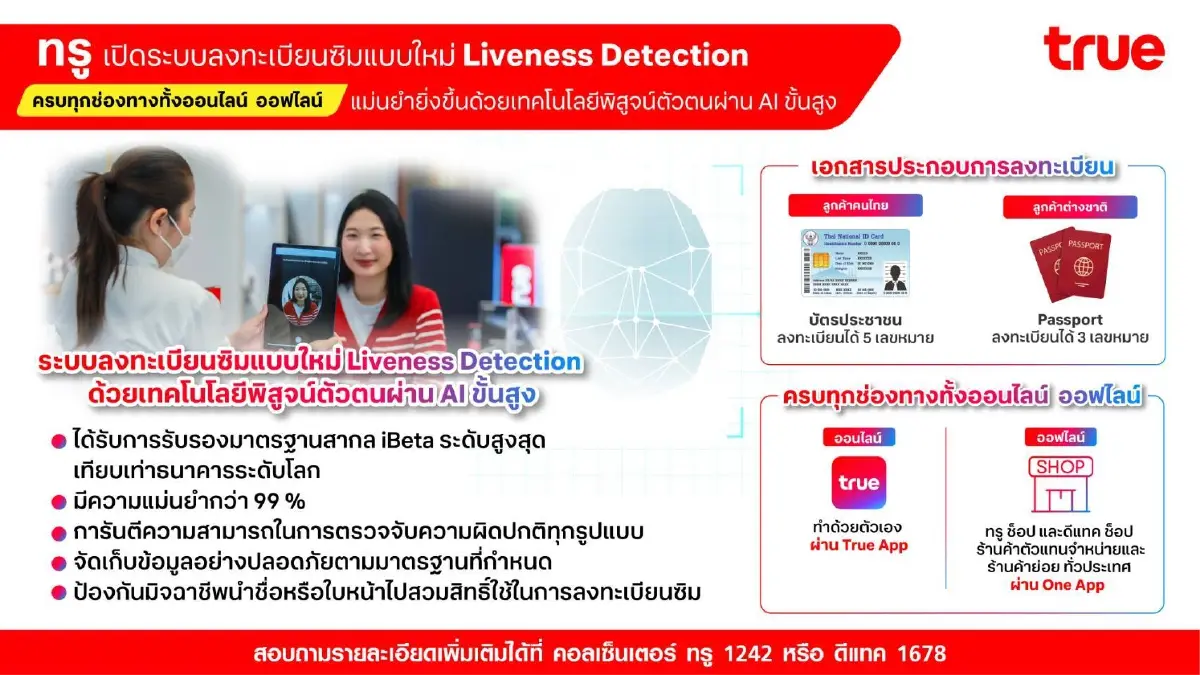 ทรู เปิดระบบลงทะเบียนซิมใหม่ ป้องกันซิมผีด้วยเทคโนโลยีพิสูจน์ตัวตนผ่าน AI