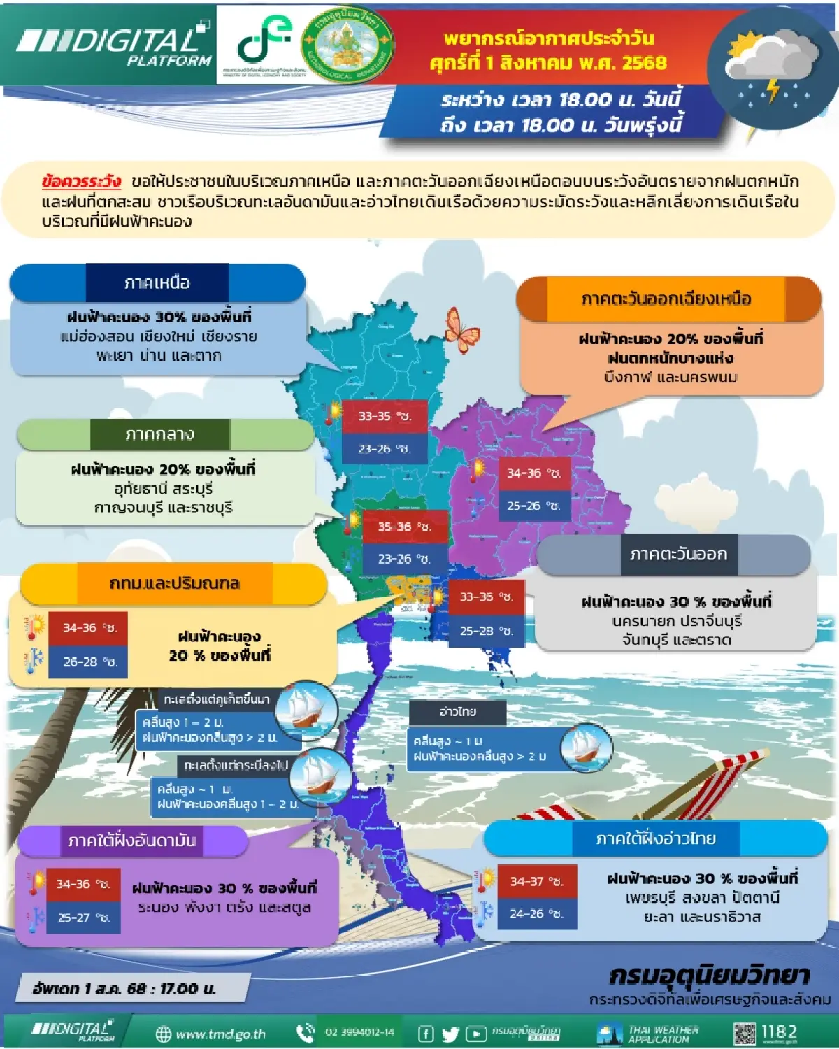 กรมอุตุฯ เตือน มรสุมเข้า เหนือ-อีสาน เฝ้าระวัง ฝนตกหนัก 5-7 ส.ค.นี้