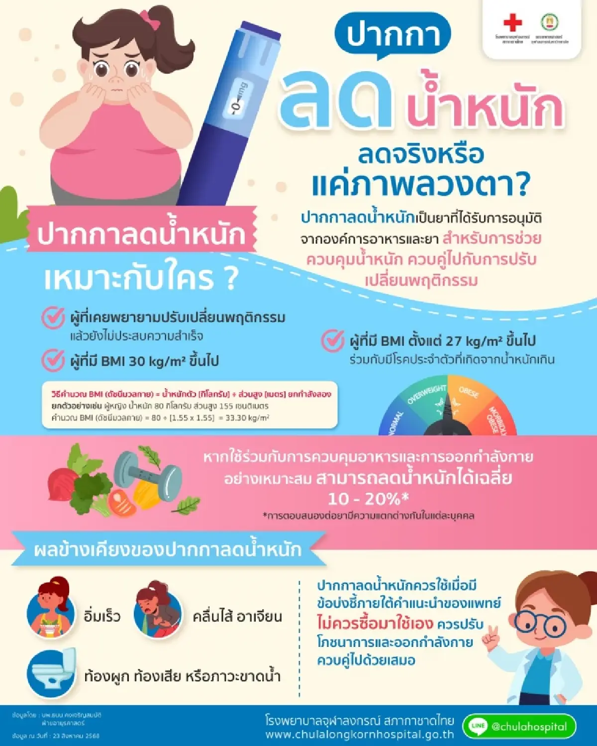 ปากกาลดน้ำหนัก หมอบอก น้ำหนักลดจริง 10-20% ใช้ได้จริงกับใครบ้าง?