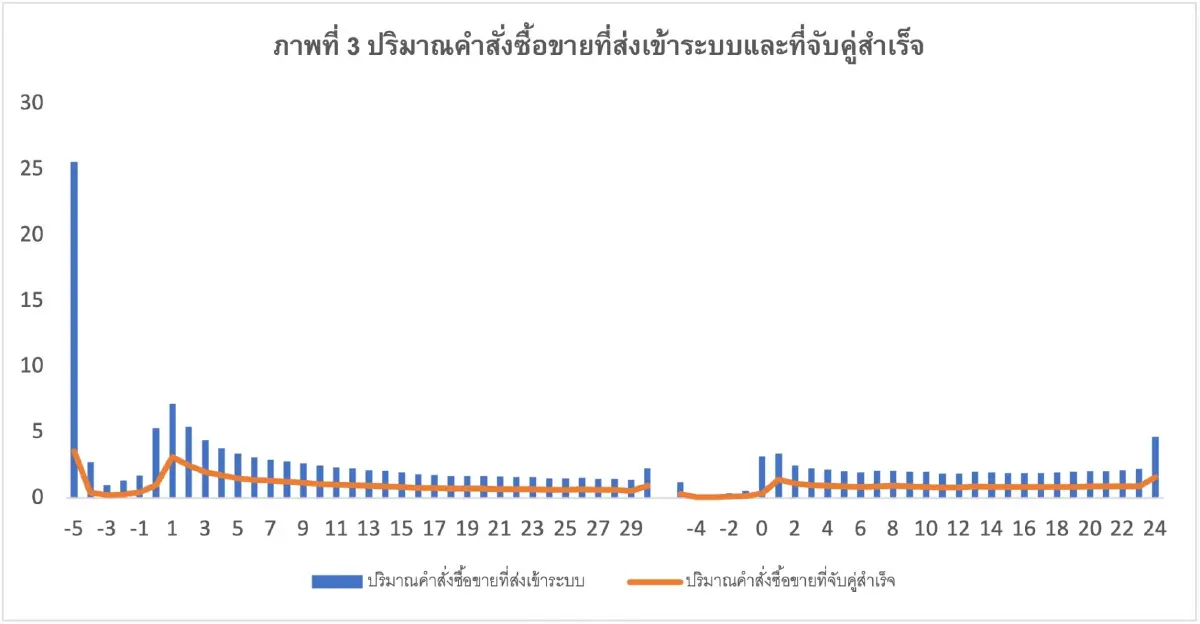 ตลาดหุ้นกับ "ช่วงพักกลางวัน": พักเพื่ออะไร และกระทบตลาดแค่ไหน?