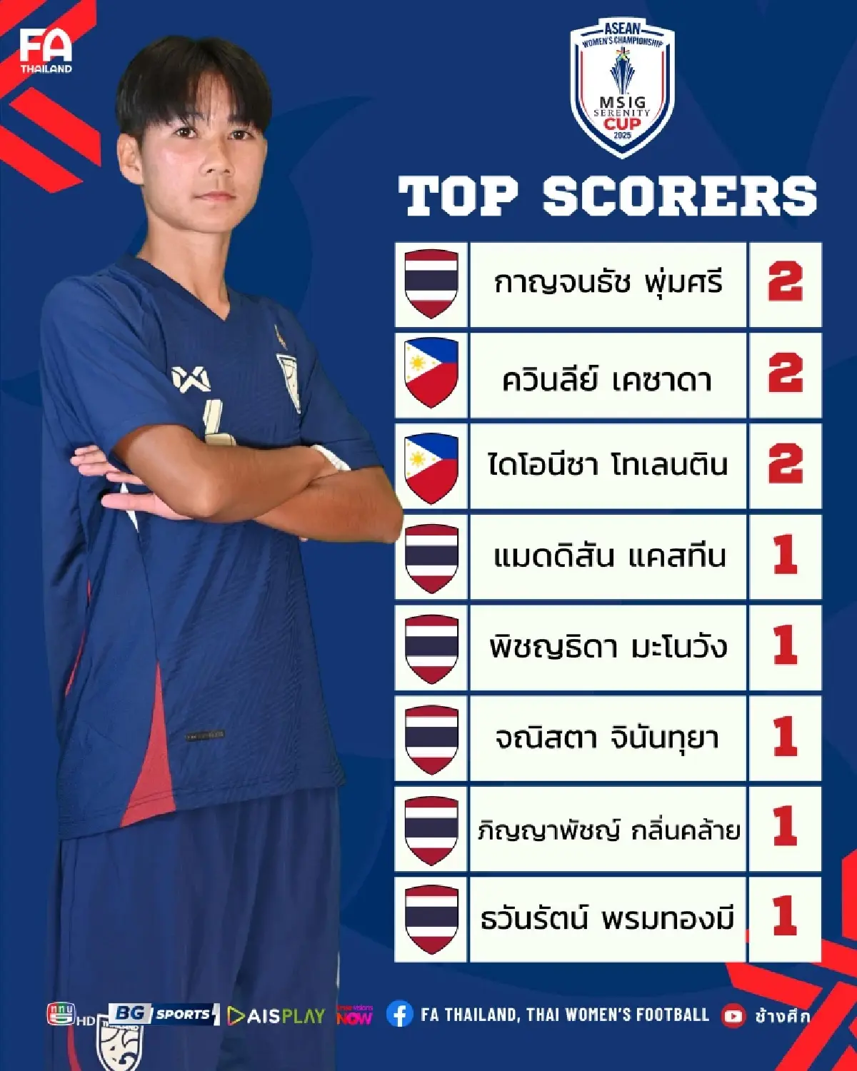 ดูบอลสด ทีมชาติไทย พบ กัมพูชา ถ่ายทอดสดฟุตบอล ชิงแชมป์อาเซียน 2025