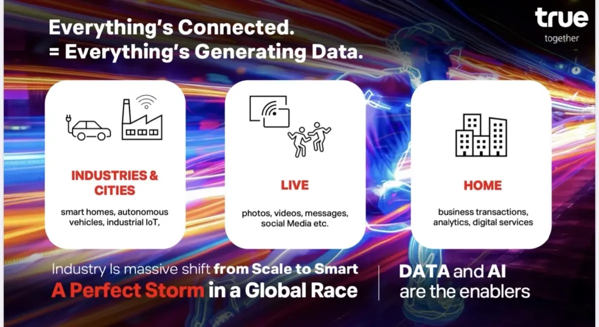 ทรูเสนอโมเดล Data for Good  พลิกดาต้า-เอไอสร้างโลกที่ดีกว่าแบบไร้อคติ