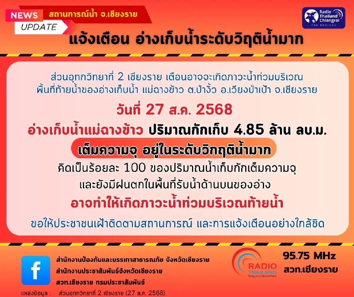 เชียงรายวิกฤต! น้ำป่าหลากปิดเส้นทางดอย-แม่ยาว - น้ำล้นอ่าง