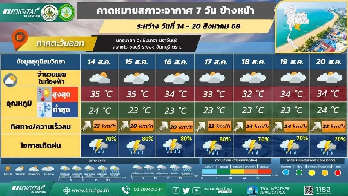 กรมอุตุ ประกาศ ช่วง 7 วันนี้ มรสุมเข้าไทย ฝนเพิ่ม 'เหนือ อีสาน' ต้องระวัง