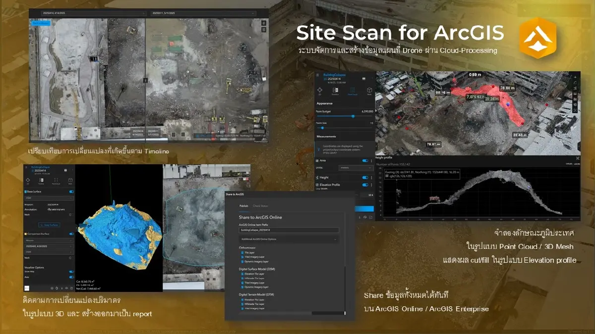 ‘อีเอสอาร์ไอ’ จัด ‘TUC 2025’ โชว์พลัง GIS ผสาน AI–คลาวด์ ยกระดับการจัดการวิกฤติ