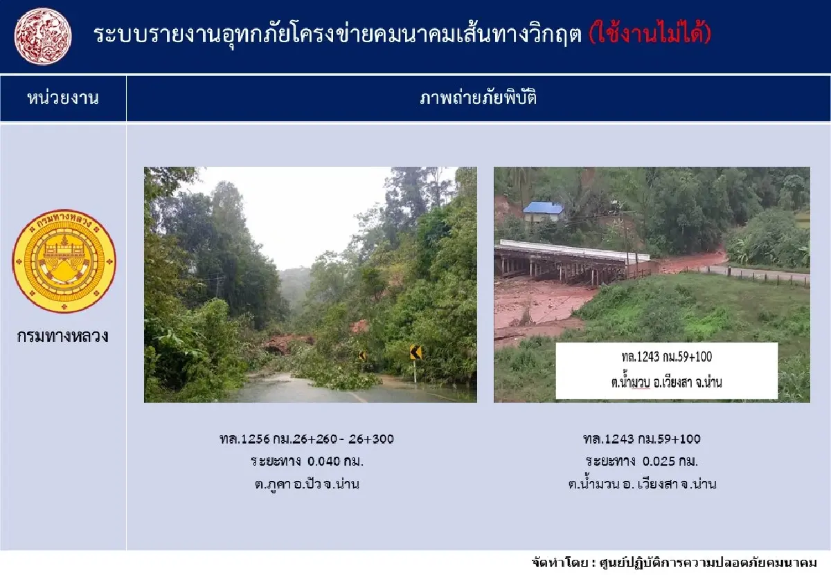 อัปเดตล่าสุด น้ำท่วมภาคเหนือ เช็ก เส้นทางถูกน้ำท่วม รถผ่านไม่ได้