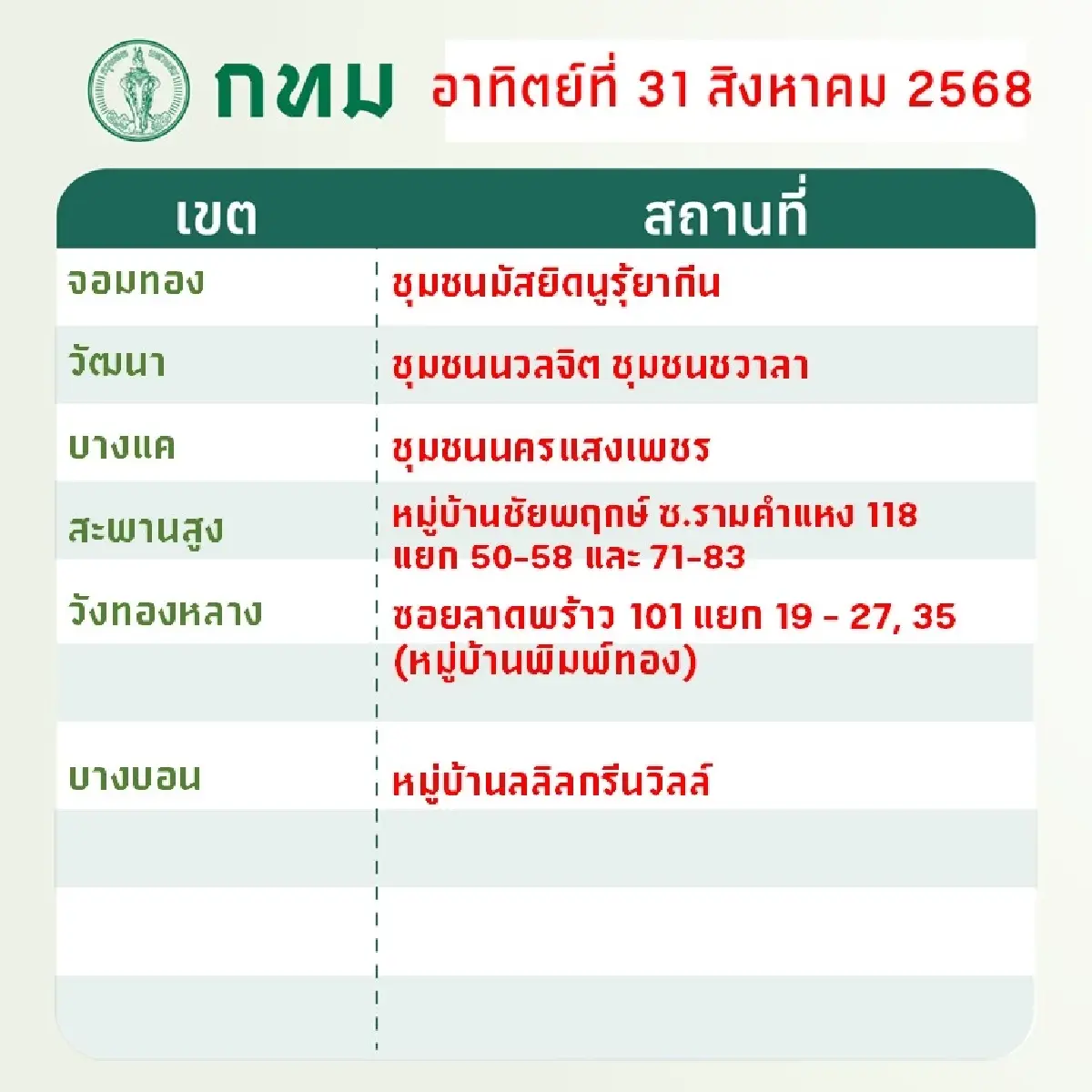 กทม. นัดทิ้ง นัดเก็บ ขยะชิ้นใหญ่ฟรี ทุกสำนักงานเขต 30-31 ส.ค.68