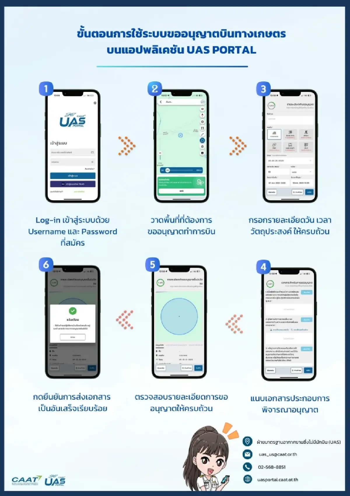 การบินพลเรือน แนะขั้นตอนขออนุญาตทำการบิน 'โดรนเกษตร'