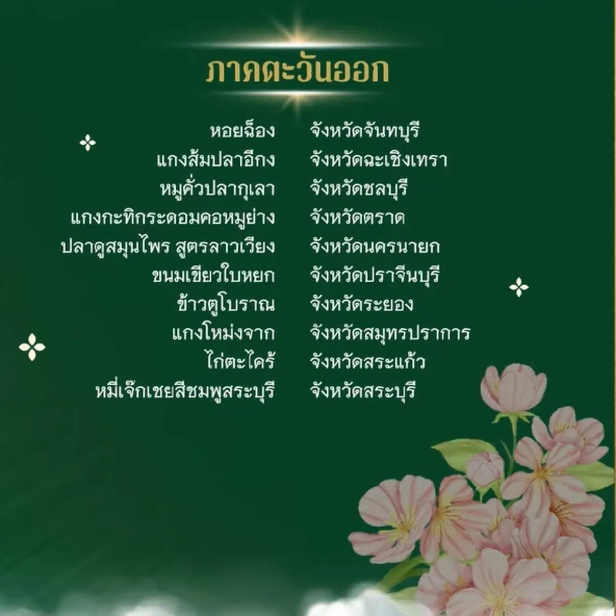 ประกาศรายชื่อ 77 เมนูอาหารถิ่น 77 จังหวัด 'รสชาติ…ที่หายไป' ประจำปี 68
