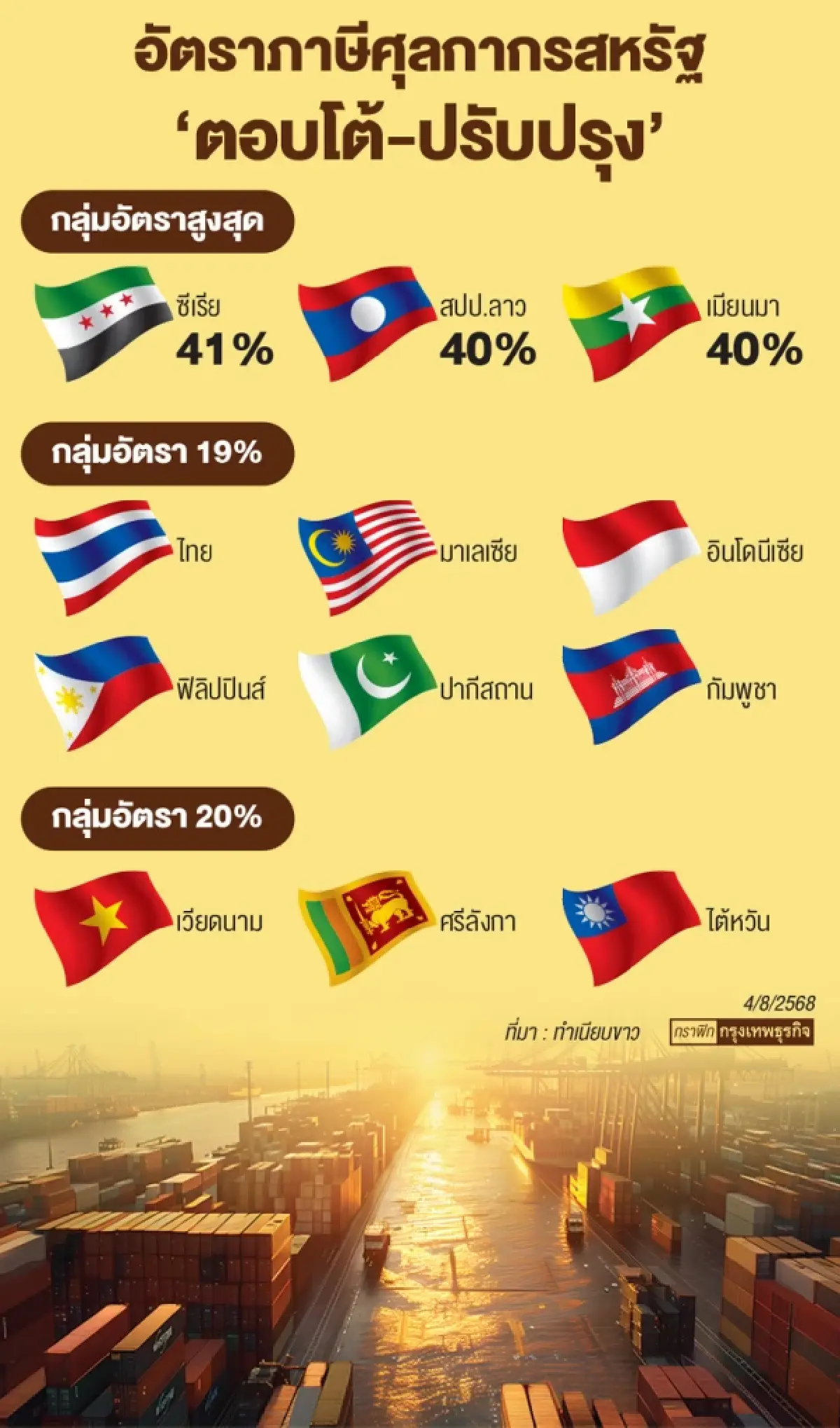 ‘ทรัมป์ ’ ปิดตำนานขาดดุล-ดึงทุนเข้าบ้านพร้อมกำหนด ‘ภูมิทัศน์ใหม่’ การค้าโลก