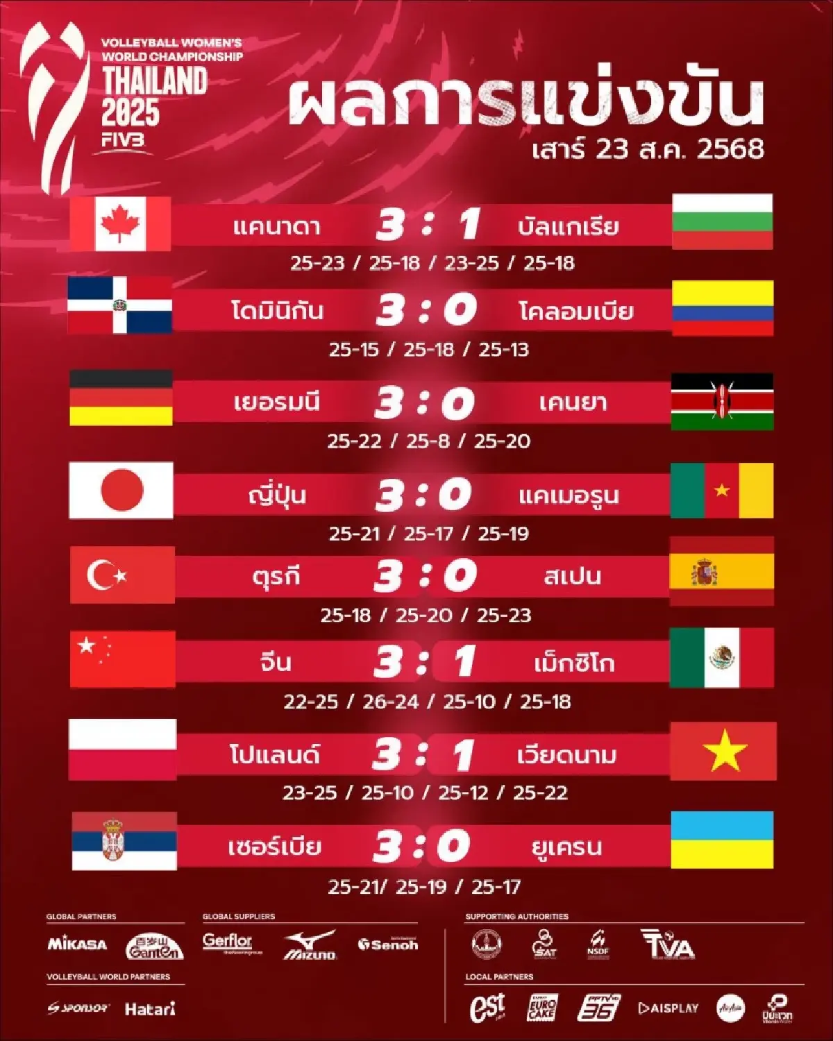 ถ่ายทอดสดวอลเลย์บอลหญิง 'ทีมชาติไทย พบ สวีเดน’ ชิงแชมป์โลก 2025