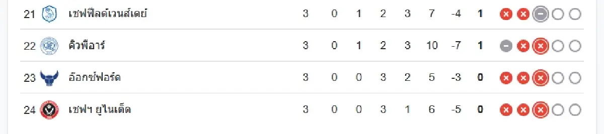 ผลบอลสด 'เลสเตอร์ ซิตี้ 2-0 เบอร์มิงแฮม ซิตี้' แชมเปี้ยนชิพ อังกฤษ